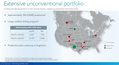 Exxon Mobils Shale Oil Dilemma Exxon Mobil Corporation Nysexom
