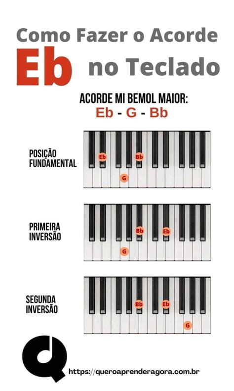 Como Fazer O Acorde Mi Bemol No Teclado E No Piano Acorde Eb