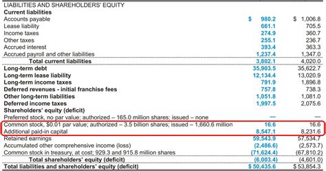 Where Are Expenses On The Balance Sheet LiveWell