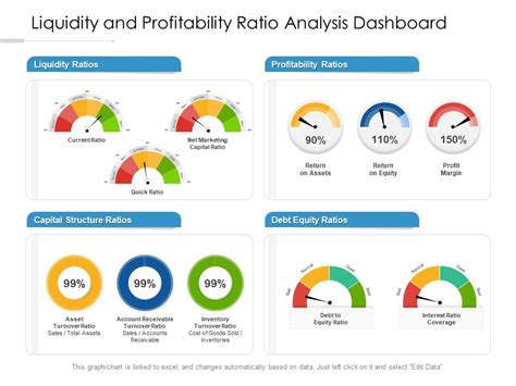 Liquidity And Profitability Ratio Analysis Dashboard Ppt PowerPoint