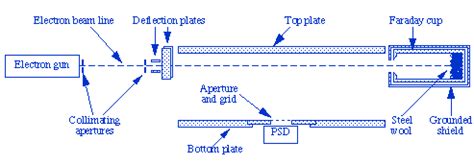 Electron-Impact Ionization