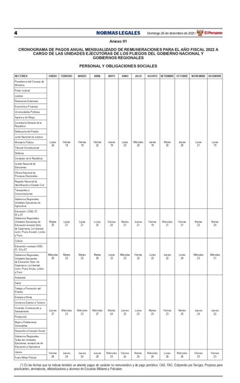 MEF Cronograma De Pagos De Sueldos Y Pensiones 2022 En El Estado