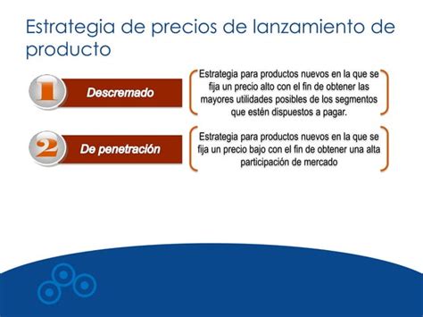 Estrategias De Precio Ppt