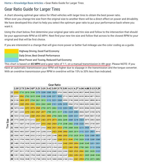 Gear Ratio Chart For Jl Wrangler Jeep Gladiator Forum Images And