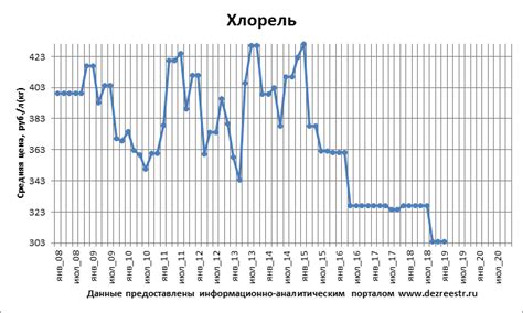 дезсредство Хлорель дезинфицирующее инструкция эквиваленты цена ...