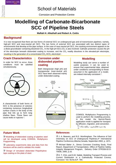 Pdf School Of Materials Corrosion And Protection Centre Modelling Of