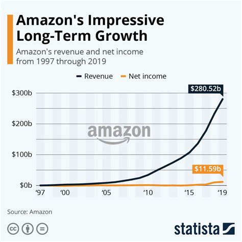 How To Sell On Amazon Right Now 2021 Edition X Cart