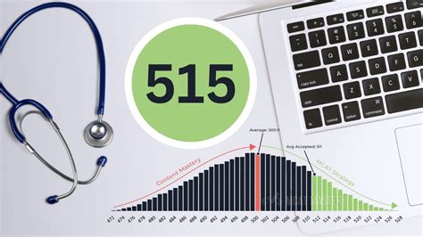 Is 515 A Good MCAT Score MedLife Mastery