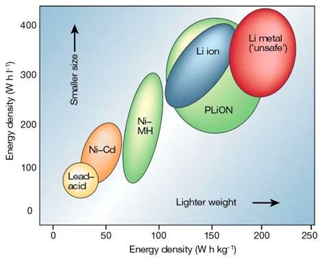 Perovskite Solid State Electrolytes For Lithium Metal Batteries