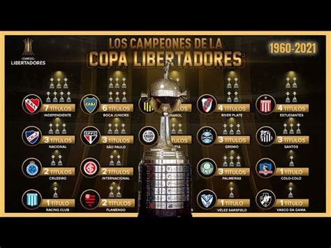 El Historial De La Copa Libertadores