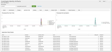 Sa Investigator For Enterprise Security Splunkbase