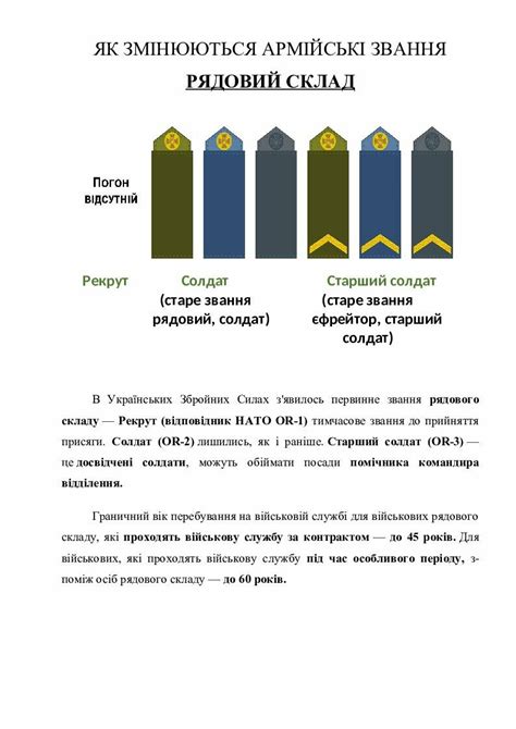 Військові звання ЗСУ приведені до стандарту НАТО | Презентація. Захист ...