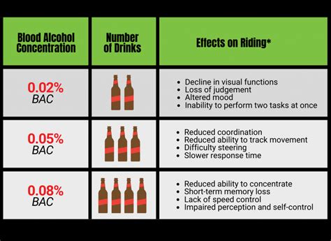 Alcohol And Drugs Ride Smart Florida