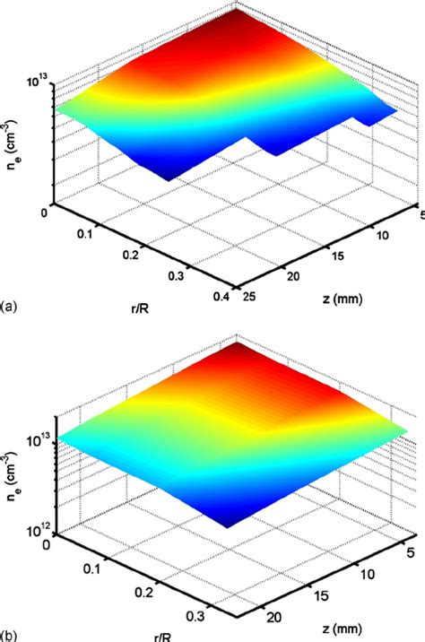 Color Online Spatial Distribution Of The Nm Line Intensity