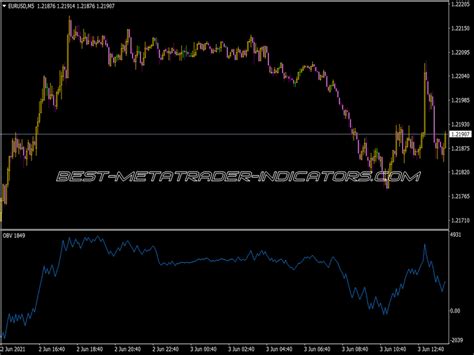 On Balance Volume OBV Top MT4 Indicators Mq4 Or Ex4 Best