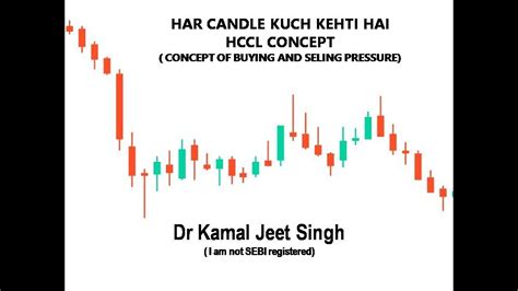 Har Candle Kuch Kehti Hai Part Identifying Buying And Selling