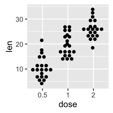 Ggplot2 Dot Plot Quick Start Guide R Software And Data