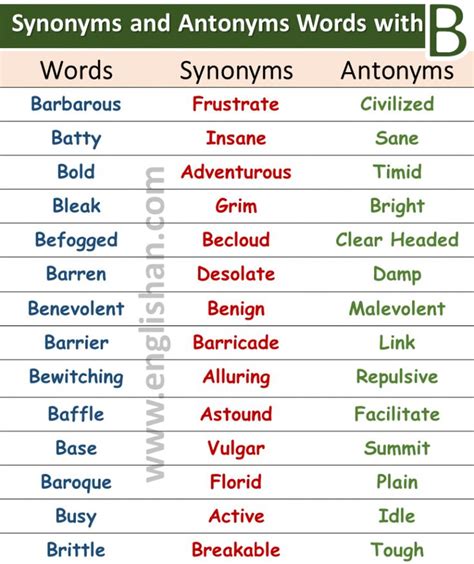 100 Synonyms And Antonyms Words From A To Z