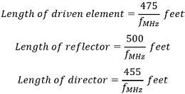 What is Yagi-Uda Antenna? Construction, Working, Radiation Pattern ...