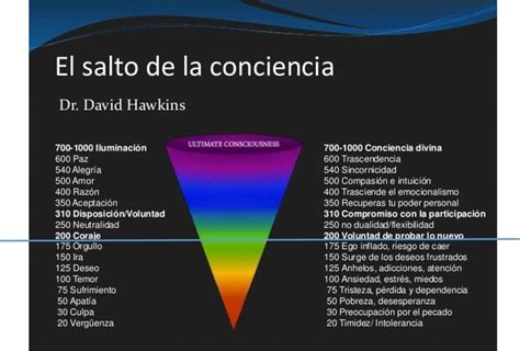 Pädagogik Nachdenklich Widmen Escala Vibracional De Las Emociones Hals