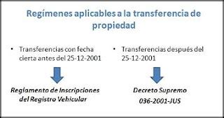 Andrés Eduardo Cusi Arredondo REGISTRO DE ACTAS DE TRANSFERENCIA DE