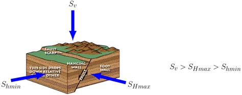 Shortcourse On Reservoir Geomechanics Lecture