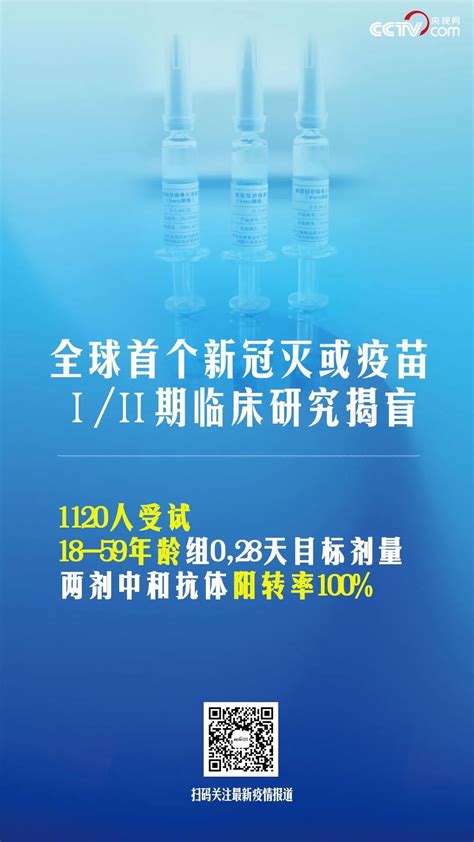 100！全球首个新冠灭活疫苗揭盲结果振奋人心（来源：央视新闻）医药新闻 Bydrug 一站式医药资源共享中心 医药魔方