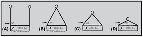 Sling To Load Angle Efficiency Dd Sling And Supply Inc