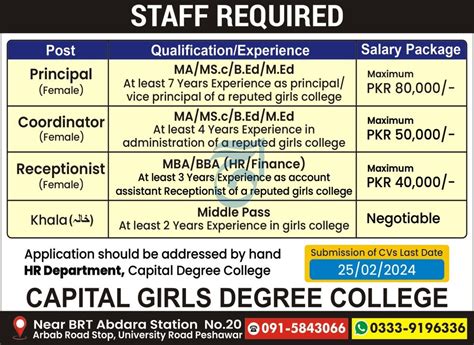 Capital Girls Degree College Peshawar Jobs