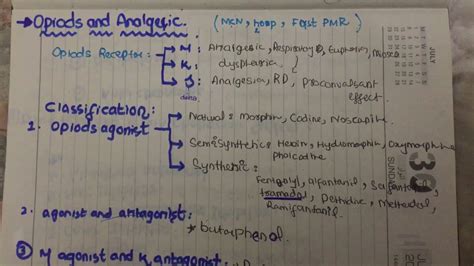 Opioids And Analgesic Classification Mnemonic Pharmacology Youtube