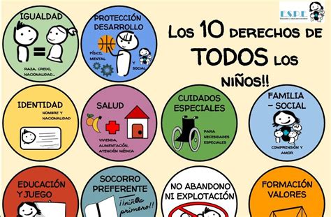 Razones Para Realizar El Curso Educar En Los Derechos De La Infancia Y