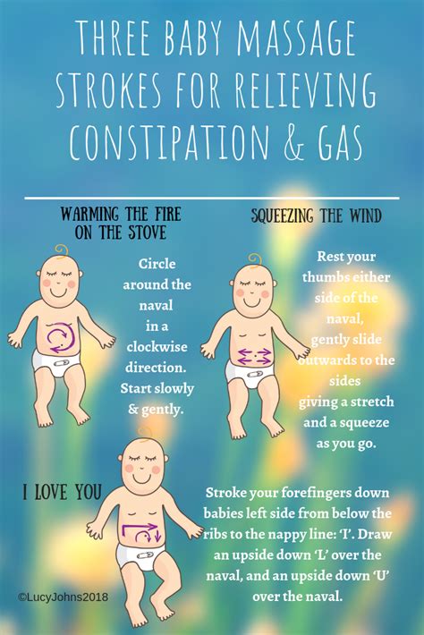 Trapped Gas Symptoms In Pregnancy, - Pregnancy Sympthom