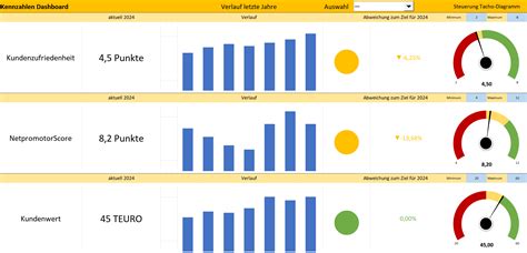 Soll-Ist-Vergleich für Kennzahlen – mit Excel-Vorlagen