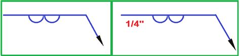 S Mbolos De Soldadura Explicados Por Tabla Y Dibujo Con Pdf