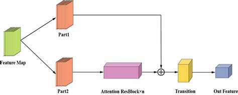 Backbone Network Structure Diagram | Download Scientific Diagram