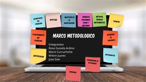 Marco Metodol Gico By Delfino Tzoy On Prezi