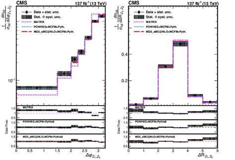 Differential Cross Sections Normalized To The Fiducial Cross Section Download Scientific