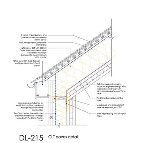 Detail Library New Details March 2023 CLT Details