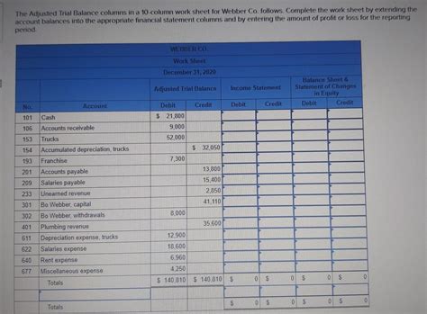 Solved The Adjusted Trial Balance Columns In A 10 Column