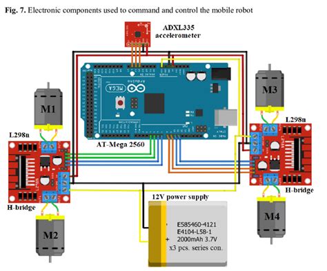 Electrical Diagram Of The Mobile Robot Download Scientific Diagram