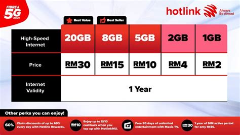 Hotlink Prepaid Pantas 20GB High Speed Data With One Year Validity For