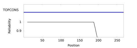 Topcons Consensus Prediction Of Membrane Protein Topology And Signal