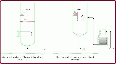 Reboiler For Distillation Column And System Type Selection With PDF