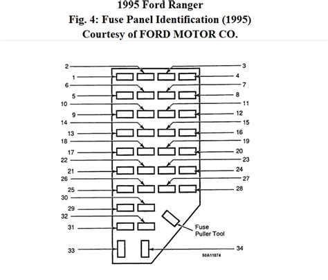 Ford Ranger 1995 Fuse Box Diagram Top 10 Videos And 60 Images