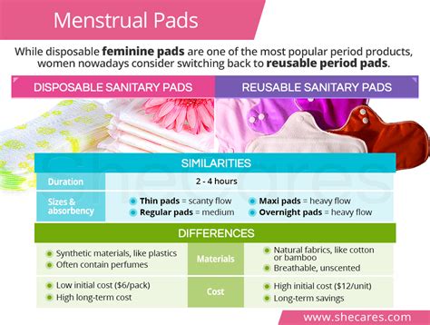 Menstrual Pads SheCares