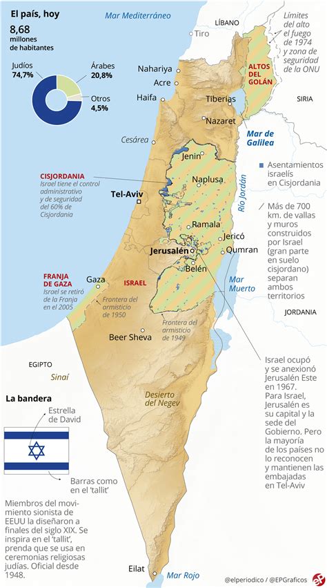 Israel Mapa Mapa De Rios