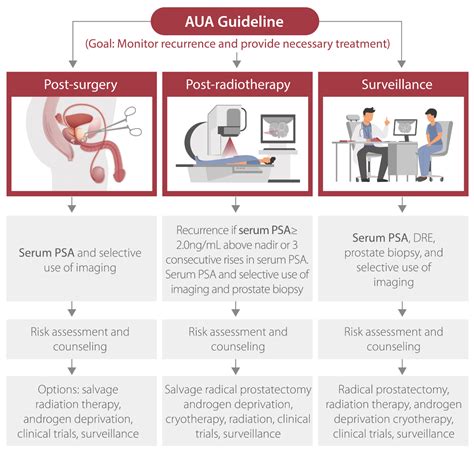 Improving Diagnosis Of Prostate Cancer With Psa Tests Mindray