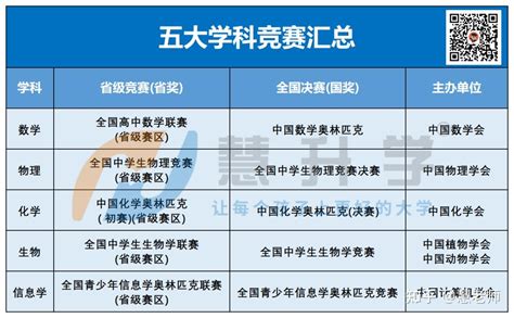 收藏！5步辨别手中的学科竞赛省奖“真”与“假”？ 知乎