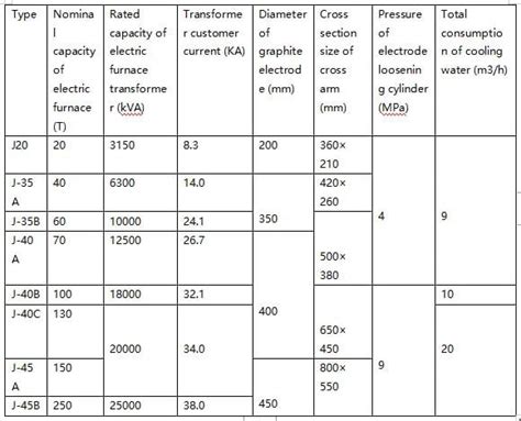 Eaf Lf Electrode Arms Hani Metallurgy