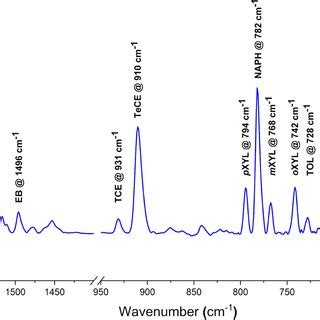 PDF Ion Mobility Spectrometry Towards Environmental Volatile Organic